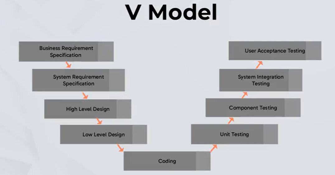 Program Alignment V Model Examples Informative Articles – Juan Jose Solorzano – A blog where I share my ...